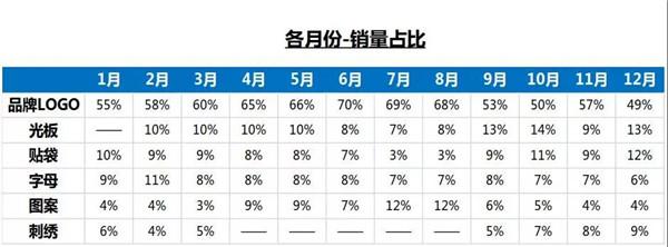 大数据广州轻纺交易园权威发布线上平台男裤销售分析报告